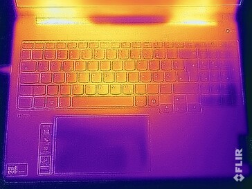 Surface temperatures stress test (top)
