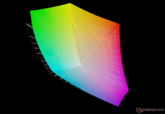 vs. Adobe RGB: 90.4% coverage