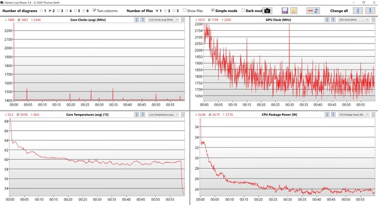 CPU/iGPU data - Witcher 3 Ultra settings