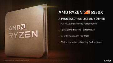 (Source: AMD)