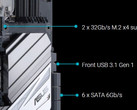 An Asus motherboard showing the rated throughput of the M.2 slots. (Source: Asus)