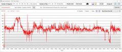 GPU power consumption