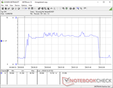 Power consumption during the 3DMark 06 Return to Proxycon test