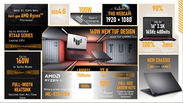 ASUS TUF Gaming A16 specifications. (Source: ASUS)