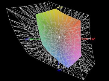 Colour space coverage (AdobeRGB) - 35 %