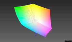 AdobeRGB coverage: 84.3% (Argyll, 3D intersection)