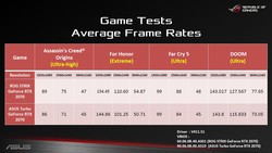 The gaming performance of the GeForce RTX 2070 (Source: Asus)