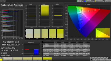 Saturation (color mode vivid, color temperature standard)