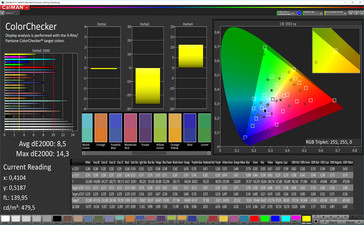 Color accuracy (Standard mode, P3 target color space)