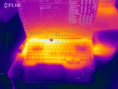 Stress test top