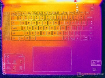 System idle (C cover)