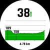 Elevation profile