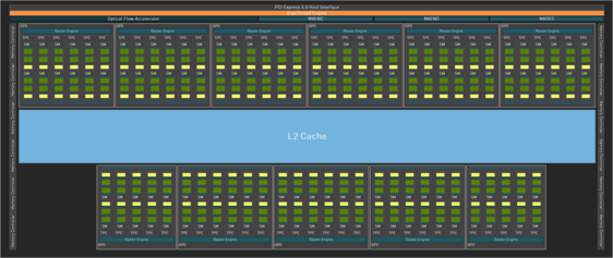 RTX 4090 AD102 GPU block diagram. (Image Source: Nvidia)