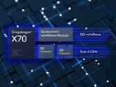 The Snapdragon X70 5G modem uses AI for enhancing throughput and power efficiency. (Image Source: Qualcomm)