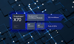 The Snapdragon X70 5G modem uses AI for enhancing throughput and power efficiency. (Image Source: Qualcomm)