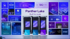 Intel Panther Lake finally has an official release date (image source: Intel)