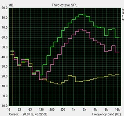 Pink Noise speaker test