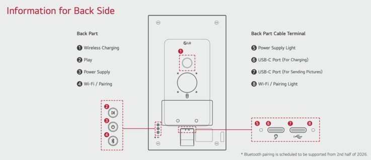 Backside of the LG e-paper display