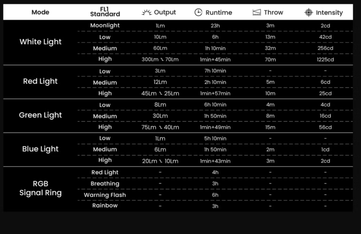 Runtimes of the SE1 Pro