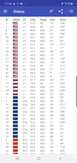 GPS test: GNSS