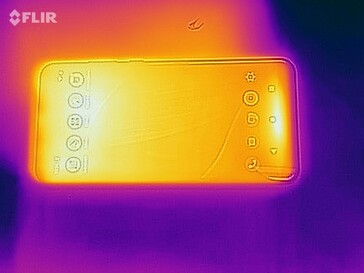 Heatmap Top