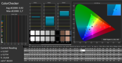 Color accuracy (calibrated)