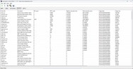 Drivers ranked by longest execution duration