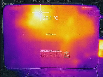 Temperature development underside (idle)