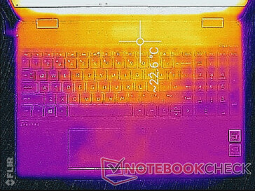 System idle (top)