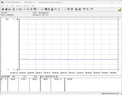 Power consumption of our test system (idle)