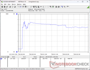 Prime95+FurMark stress initiated at 10s mark