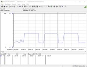 Power consumption test system (Cinebench-R15-Multi)