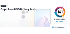 The Reno8 is a top-3 device in terms of battery life. (Source: DxOMark)