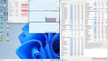 System idle