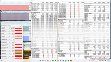 Prime95+FurMark stress (Extreme Performance mode)