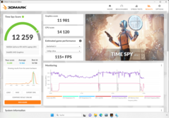 3DMark Time Spy - Max. performance