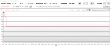 CPU power consumption - 45 watts