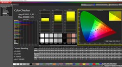 ColorChecker after calibration