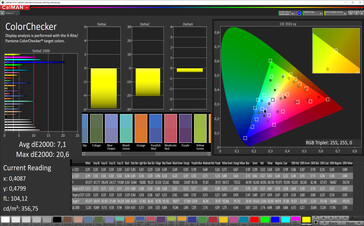 CalMAN - colour accuracy