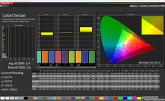 Colour accuracy (profile: natural, target colour space: sRGB)
