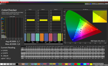 Colors (color mode: Normal, color temperature: Standard, target color space: sRGB)