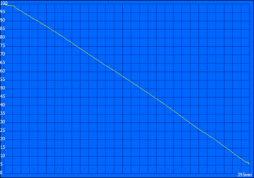 WLAN runtime: more than 6.5 hours