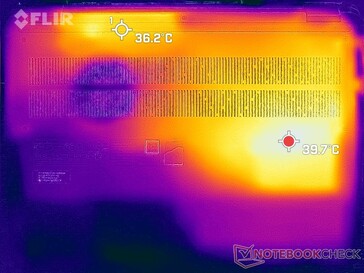 Prime95+FurMark stress (bottom)