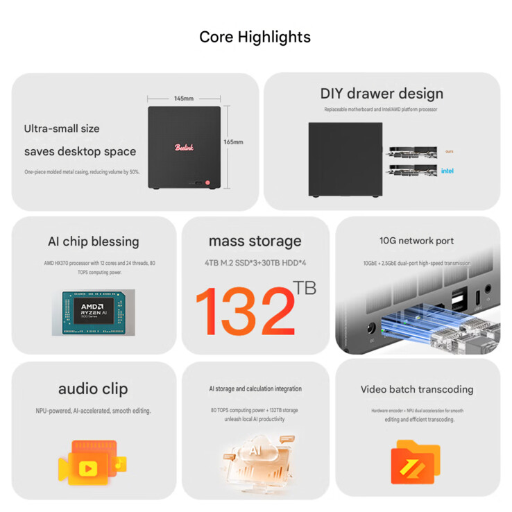 Main highlights of the four-bay ME Pro 370 (machine translated)