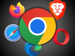 With a 65% usage share among browsers, Chrome has been criticised for not blocking third-party cookies that track user activity
