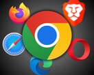 With a 65% usage share among browsers, Chrome has been criticised for not blocking third-party cookies that track user activity