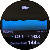 Altitude profile