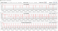 CB15 Loop (Power Saving Mode)