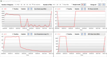 R15 log: scrapes the 4.0 GHz mark in the first seconds, then continues to drop to 3.6 GHz