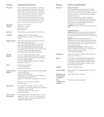 Specifications Dell Precision 3550